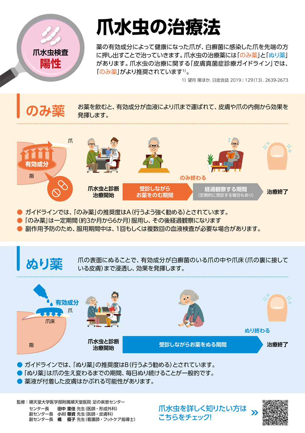 爪水虫の治療法